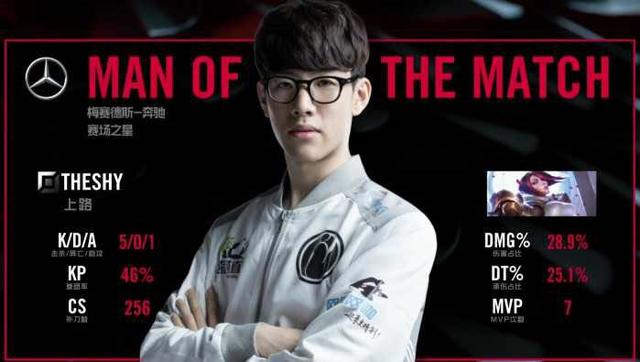 但球队对于 但球队对于