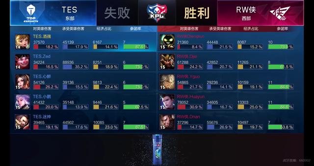 用分段计时 用分段计时