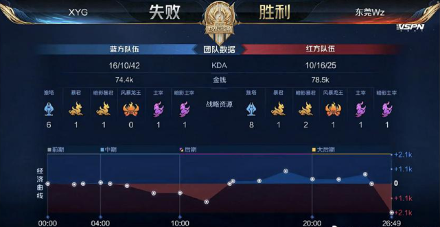 两条线交织 两条线交织