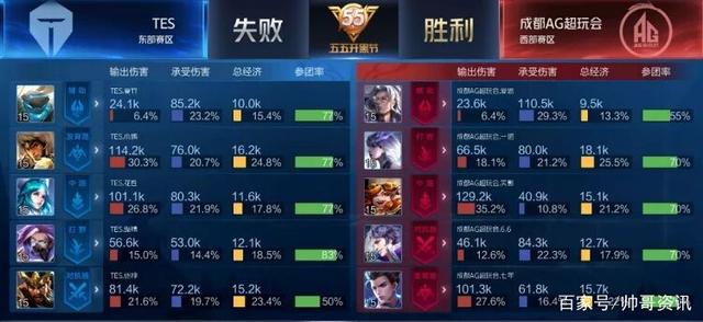 并列压迫改 并列压迫改